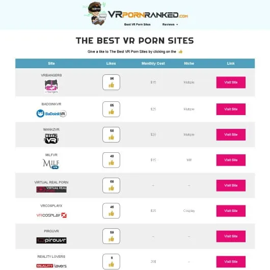 Visit VRPornRanked