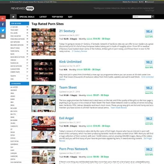 Visit ReviewedPorn