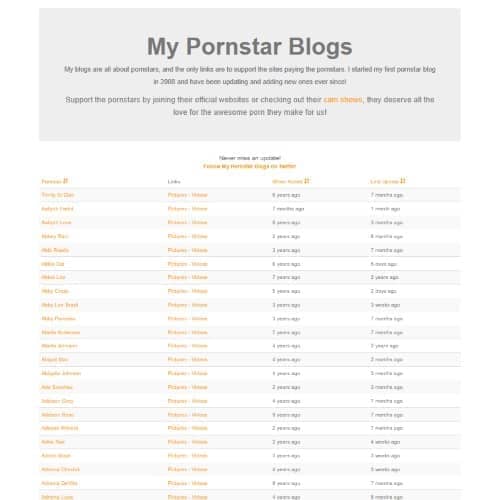 MyPornstarBlogs